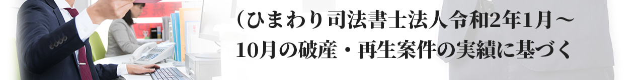 (ひまわり司法書士法人令和2年1月～10月の破産・再生案件の実績に基づく)